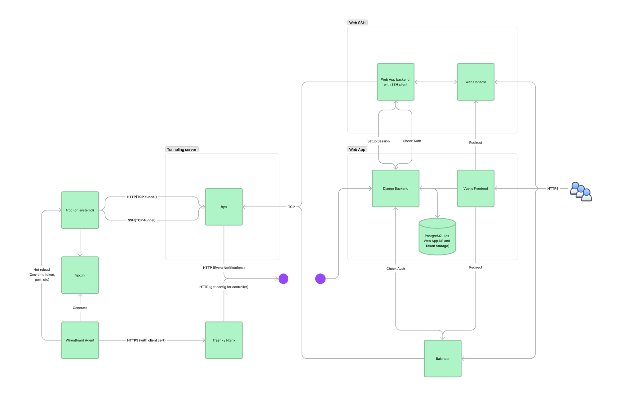 Блог CTO про управление программистами